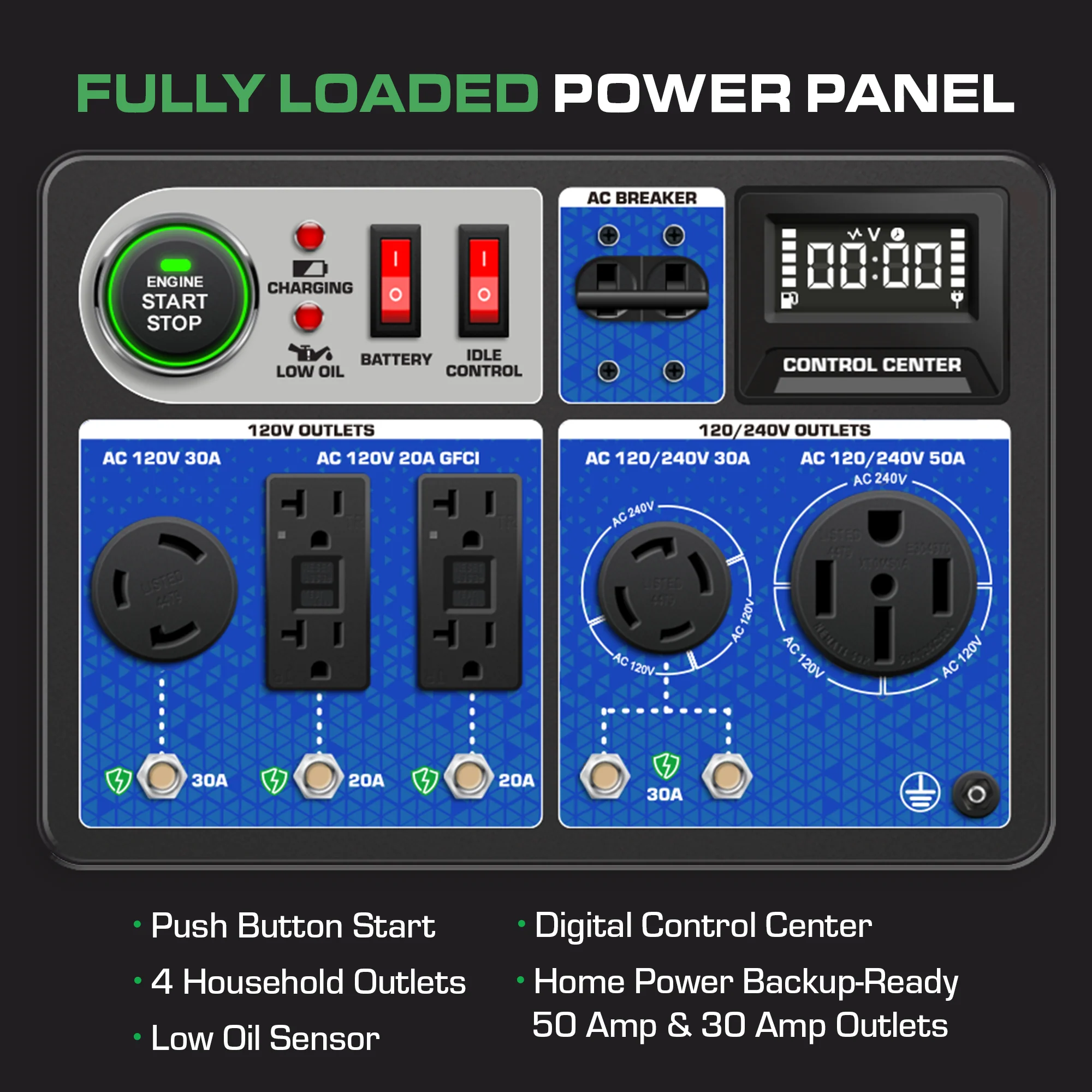 13,000 Watt Dual Fuel Portable HX Generator w/ CO Alert - Image 5